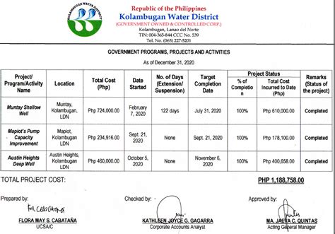 DBP List of Learning and Development Programs (CY 2020).